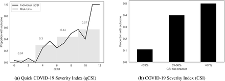 Figure 4: