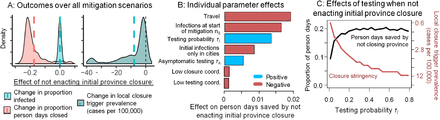 Figure 4: