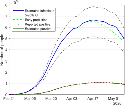 Fig. 13.