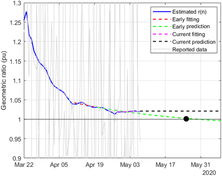 Fig. 15.