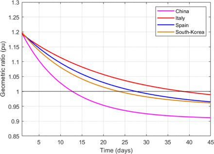 Fig 21.