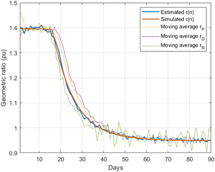 Fig. 3.