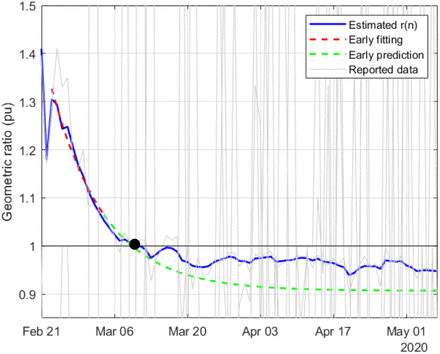 Fig. 9.