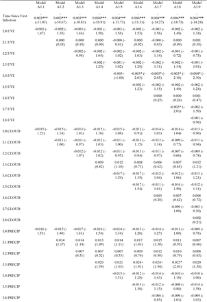 Table S7: