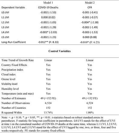 Table 3: