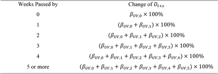 Table S1: