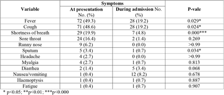 Table 2: