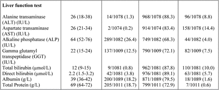 Table 3.