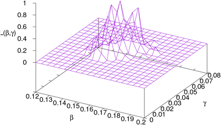 Figure 11: