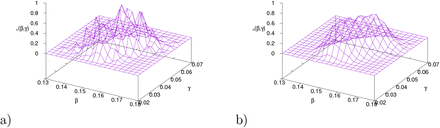 Figure 13: