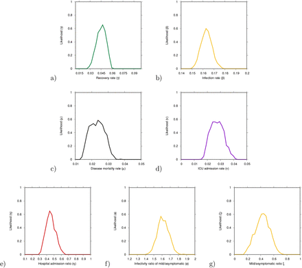 Figure 3: