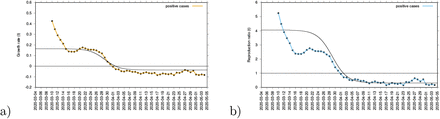 Figure 6: