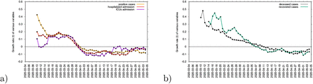 Figure 7: