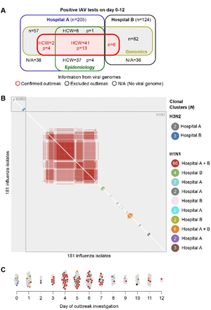 Fig 2: