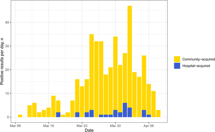 Figure 2: