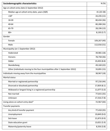 Table 1.