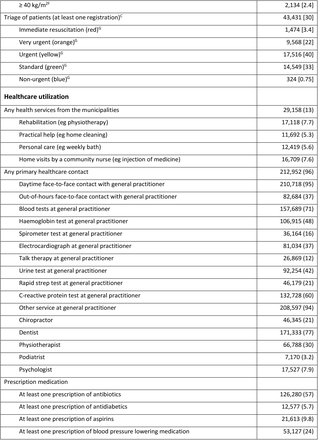 Table 1.