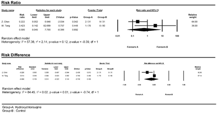 Figure 11.