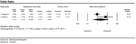 Figure 12.