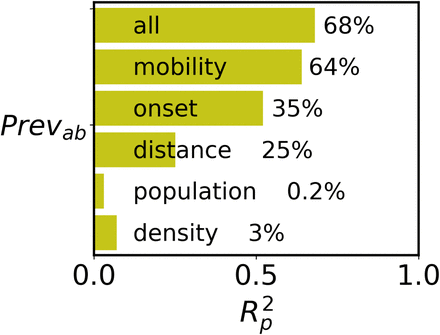 FIG. 10.