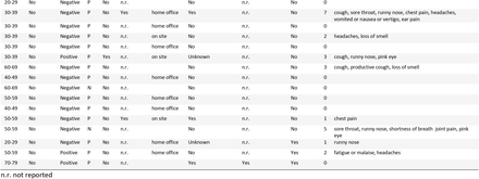 Table 6: