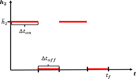 Figure 12: