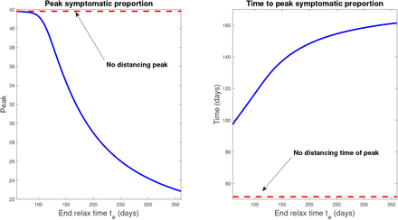 Figure 18: