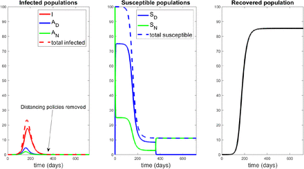 Figure 19: