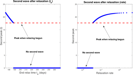 Figure 21: