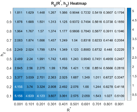 Figure 22: