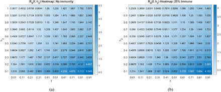 Figure 23: