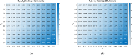 Figure 25: