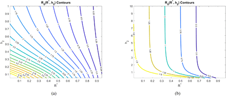 Figure 3: