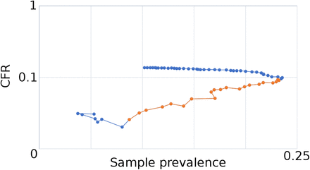 Figure S2: