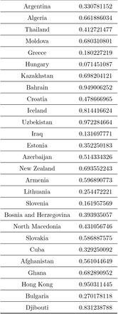 Table 4: