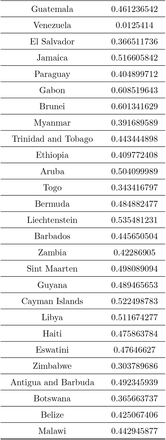 Table 4: