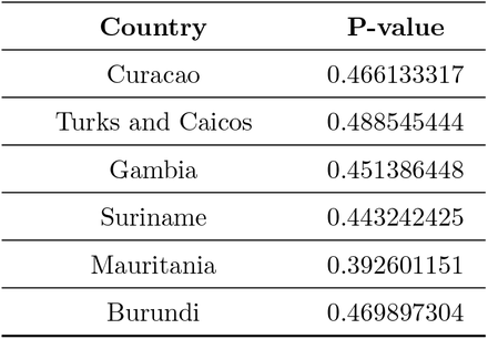 Table 4: