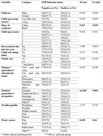 Table 3.