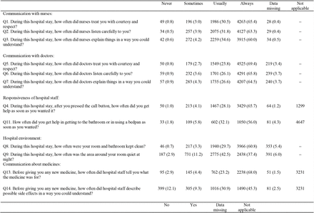 Table 2.