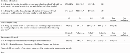 Table 2.