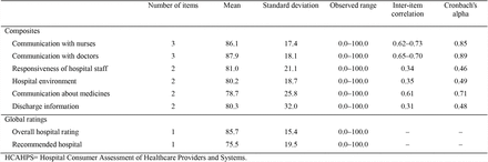 Table 4.