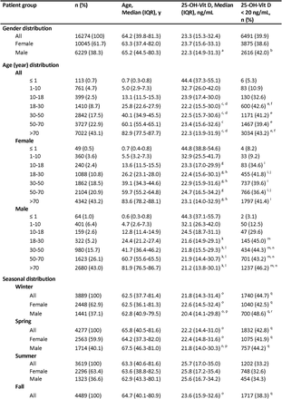 Table 1: