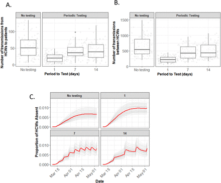 Figure 3: