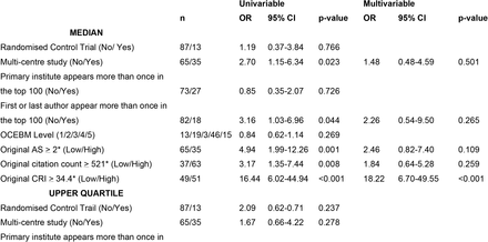 Table 3: