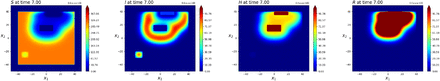 Figure 10: