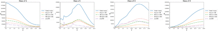 Figure 13: