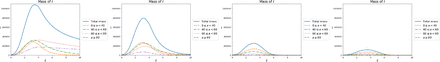 Figure 4: