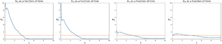 Figure 7: