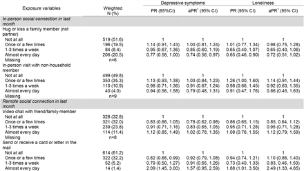 Table 2.