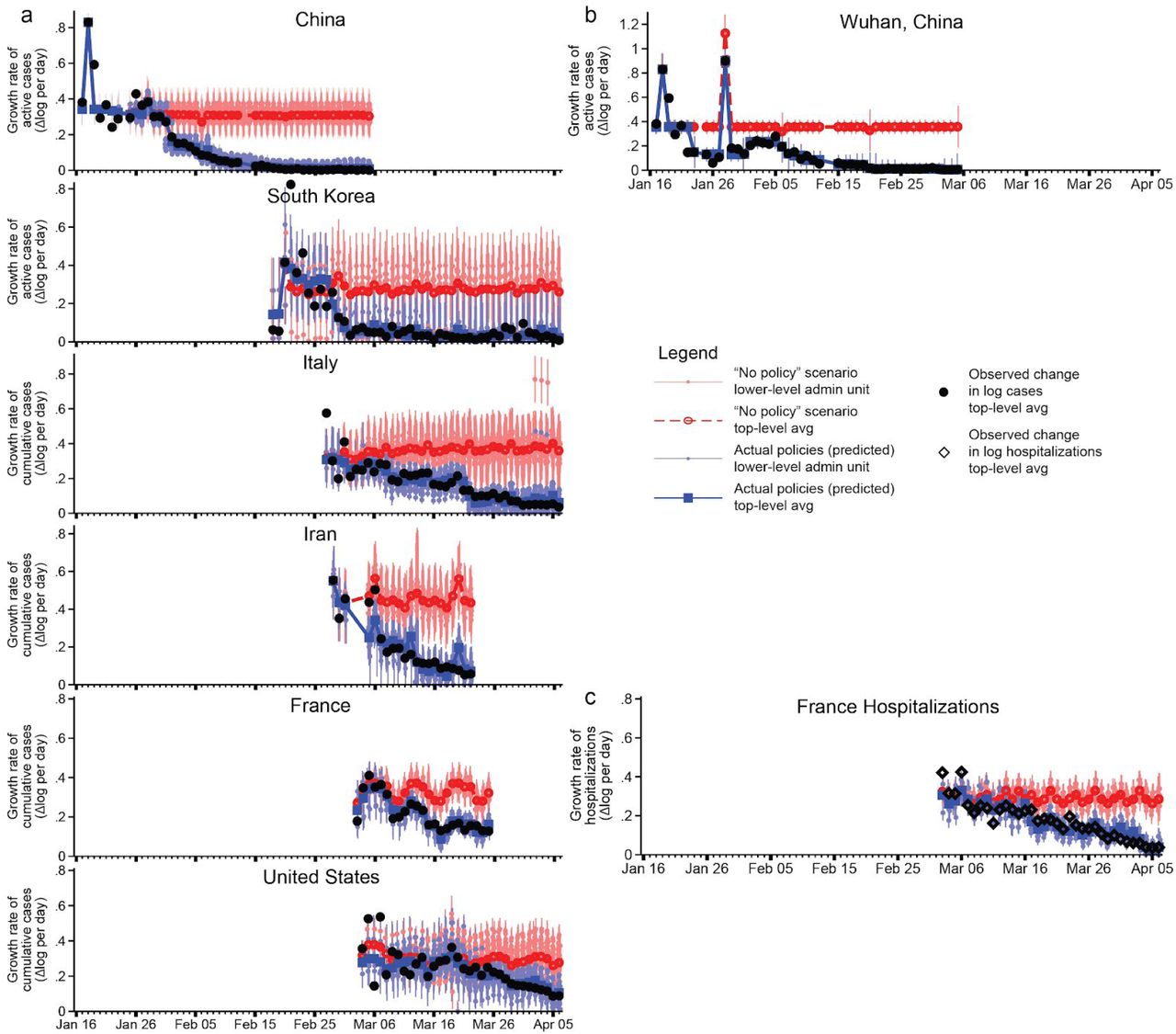 The Effect Of Large Scale Anti Contagion Policies On The Covid 19 Pandemic Medrxiv
